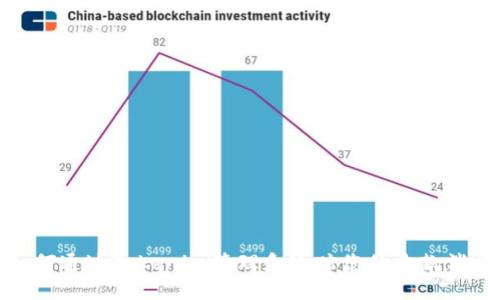 如何通过Tokenim管理和追踪您的收款消息