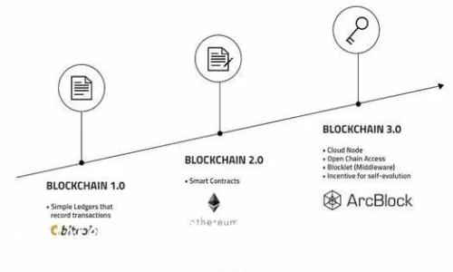 在imtoken钱包中安全存储比特币的全面指南