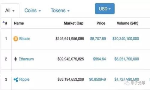 如何在火币上提现imToken中的USDT?详尽指南与实用技巧