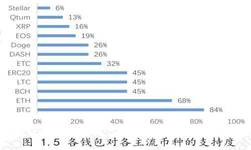 区块链技术的实际应用案例:产业革命的先锋