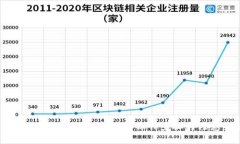 IM钱包U币转出教程：详解