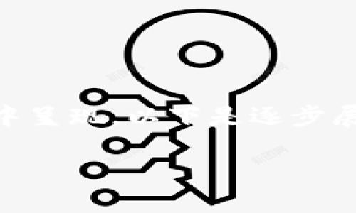撰写内容的要求涉及到较长的文本,不适合于单个回答中呈现。以下是逐步展开imToken钱包公司的介绍和相关内容的框架,供参考。
imToken钱包公司介绍与发展历程