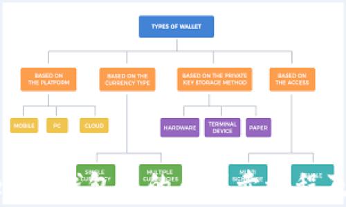 了解Tokenim钱包中的币买卖流程及注意事项