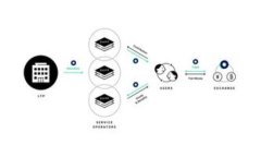 imToken Lon挖矿规则详解与新
