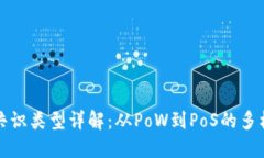 区块链共识类型详解：从