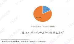 区块链技术在北京国企的
