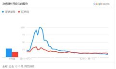 美国领先的财务区块链公