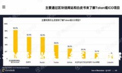 区块链领域的关键名字和