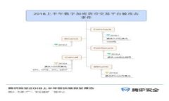 imToken钱包：用户最多的数