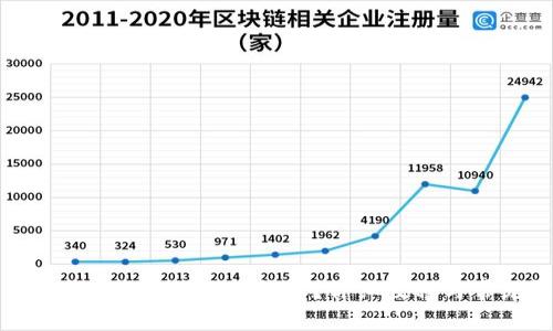 Tokenim首次使用如何进行转账?详细教程与常见问题解答
