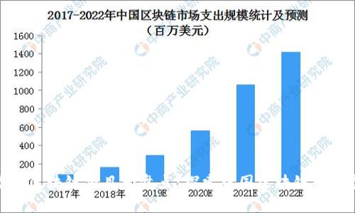 全国首例区块链项目大盘点：探索中国区块链的发展脉络