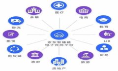 区块链商业经济模式的多