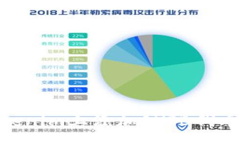 如何在Tokenim上添加SHIB代币:全面指南