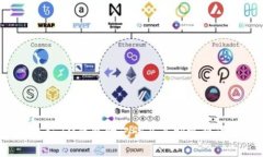 TokenIM钱包助记词及其默路