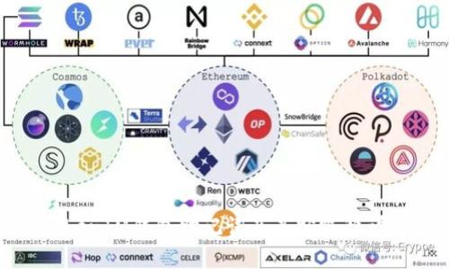 TokenIM钱包助记词及其默路径详解