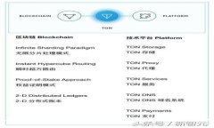如何在Tokenim上找到狗狗币