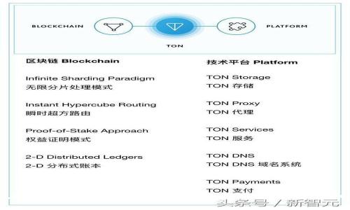 如何在Tokenim上找到狗狗币并进行交易的详细指南