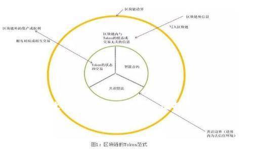 由于您询问的是有关Tokenim的具体地址信息，这通常涉及到涉及的资产和平台的详细数据，而我没有实时获取网络数据的能力，因此无法提供最新的Tokenim地址信息。您可以通过访问Tokenim官方网站、区块链浏览器或者相关的社群和论坛获取最新的信息。 

不过，我可以为您构建一个与Tokenim相关的文章，包括相关问题的探讨。如果您对此感兴趣，请告知我，我会为您撰写内容。