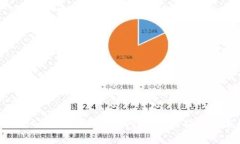 : 解决imToken公告无法关闭