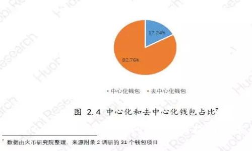 : 解决imToken公告无法关闭的问题:全面指南及常见疑问解答