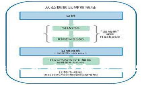 Tokenim转账费用详解及常见问题解答