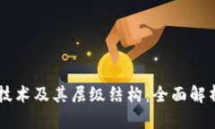 了解区块链技术及其层级