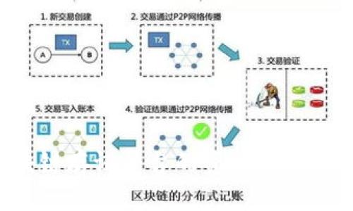 思考

优质 区块链存证平台的资质要求及搭建指南