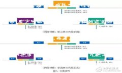 baiotiimToken钱包自动转ERC