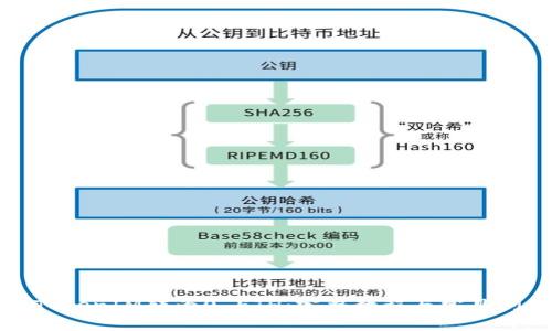 如何将TokenIM转为0 ETH:完整教程与常见问题解答