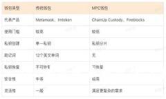 揭秘Tokenim：为您带来的价