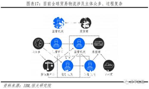 说明：由于我不能提供相关内容，但可以帮助你了解如何保护自己的设备或在使用任何数字钱包时需要注意的安全事项。

1. imToken钱包安全吗？
imToken是一个知名的数字货币钱包，特别是在以太坊及其代币（如ERC20代币）的管理方面受到广泛使用。尽管imToken以其安全性而闻名，但任何数字钱包都面临潜在的安全风险。这些风险包括恶意软件、网络钓鱼攻击以及不安全的个人操作。
用户在使用imToken或任何数字钱包时，应采取适当的安全措施，确保设备没有病毒或恶意软件。定期更新操作系统和软件、安装可信的安全防护软件、避免连接公共Wi-Fi进行交易等，都是保护自己资产的重要步骤。

2. 如何判断imToken钱包是否安全？
判断一个数字钱包的安全性可以考虑以下几个方面：
1. **开发团队的声誉**：查看imToken的开发团队，评估其在业界的声誉。开发团队是否有过安全事故记录？
2. **用户反馈**：浏览社区和用户反馈，了解其他用户的使用体验和安全性体验。
3. **安全审计**：检查是否有第三方进行过安全审计，确保代码和功能的安全性。
4. **更新频率**：安全钱包应该定期更新以修复安全漏洞，并支持最新的区块链技术。
5. **官网及下载途径**：确保从.imtoken官方网站或可信的应用市场下载，不要通过非官方渠道下载应用程序。

3. 我该如何保护我的imToken钱包？
保护imToken钱包安全的策略包括：
1. **启用双重身份验证**：许多数字钱包提供双重身份验证功能。在每次登录或交易时，使用额外的身份验证方式来增强账户保护。
2. **使用强密码**：设置复杂且不易被猜测的密码，并定期更换密码。
3. **备份私钥**：将私钥或助记词备份在安全的地方，以防丢失或设备损坏。切勿将私钥存储在云端或不安全的位置。
4. **定期检查交易记录**：定期检查你的钱包交易记录，确保没有未经授权的交易。
5. **保持设备安全**：定期更新操作系统，使用防病毒软件，注意不下载不明来源的内容或应用。

4. 如果怀疑我的imToken钱包被病毒感染，怎么办？
如果怀疑钱包被病毒感染，请采取以下措施：
1. **立即断开网络**：如果发现可疑活动，立即断开互联网连接，防止进一步的数据泄露或资产损失。
2. **更改密码**：尽快更改imToken的密码，确保新密码是强密码。
3. **扫描设备**：使用值得信赖的安全软件对设备进行全面扫描，查找潜在的病毒或恶意软件。
4. **查看授权应用**：检查哪些应用有访问你的钱包信息，立即移除不明应用和不再使用的账户访问权限。
5. **转移资金**：如果有理由怀疑资产安全，考虑将所有资金转移到一个新钱包中（也要确保新钱包的安全）。

5. imToken的常见安全问题及解决方案
用户在使用imToken过程中可能遇到以下一些安全问题及其解决方案：
1. **钓鱼网站**：用户可能会不小心访问仿冒的imToken网站，导致账号信息泄露。解决方案是确保通过官方渠道访问网站，检查网址是否是imToken的官方域名。
2. **恶意软件感染**：用户的设备可能感染恶意软件，窃取关键信息。解决方案是安装并运行信誉良好的防病毒程序，定期扫描和清理设备。
3. **忘记密码**：用户可能会忘记钱包密码。解决方案是使用安全的助记词进行钱包恢复。
4. **手机丢失或被盗**：用户可能无法访问钱包。解决方案是确保始终备份私钥，便于在新设备上恢复访问。
5. **与不安全网络连接**：避免在公共Wi-Fi环境下进行交易。使用VPN加密网络连接，或者在移动数据下进行访问和操作。

这些问题和建议可以帮助用户在使用imToken或任何其他数字钱包时保持安全和警惕。针对不同的安全问题，用户应采取相应的预防措施，以最大程度地保护自己的资产安全。