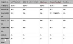 如何制作Tokenim冷热钱包：