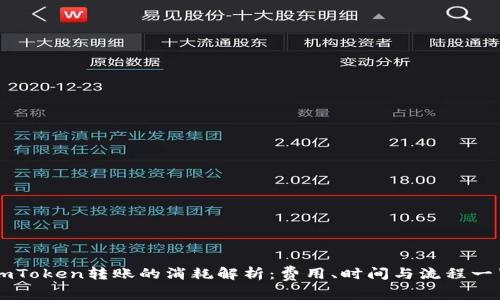 imToken转账的消耗解析:费用、时间与流程一览