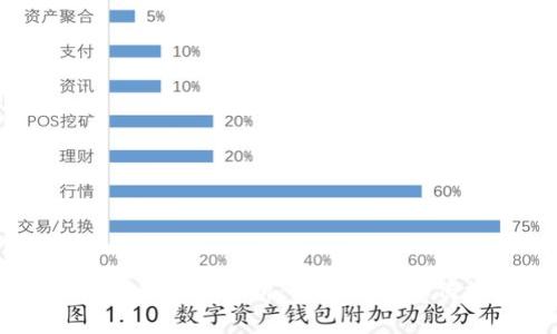 区块链金融创新实训平台全解析:前沿科技如何推动金融行业变革