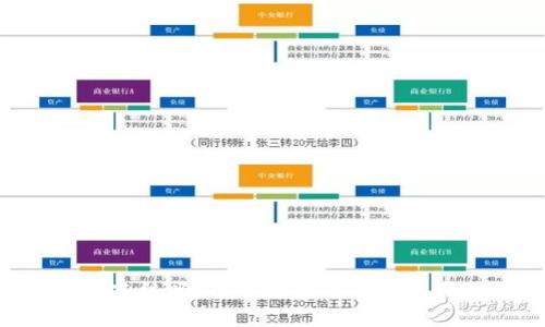 Tokenim会被冻结吗？探索数字货币的冻结机制与影响