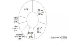 区块链密码算法详解：类