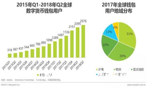 imToken钱包更新后的打币操作指南