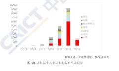   南昌Tokenim下载指南：如