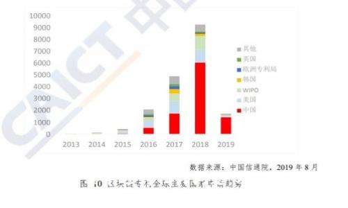   南昌Tokenim下载指南：如何快速安全获取Tokenim应用 / 

 guanjianci 南昌, Tokenim下载, 手机应用, 数字货币, 区块链技术 /guanjianci 

随着数字货币和区块链技术的迅速发展，越来越多的用户开始关注相关的手机应用程序。在这之中，Tokenim作为一款集成了多种功能的数字货币应用，吸引了不少用户的目光。尤其是在南昌地区，很多人对如何快速、安全地下载Tokenim产生了兴趣。在本文中，我们将详细介绍Tokenim的下载方法，以及南昌用户在使用过程中可能遇到的一些问题。

Tokenim是什么？
Tokenim是一款专注于数字货币交易、管理和投资的手机应用。它不仅提供实时的市场行情，还允许用户在平台上进行各种交易操作，让用户可以轻松地管理自己的数字资产。Tokenim以其简洁直观的操作界面、快速的交易速度以及丰富的功能受到了广泛的欢迎。

Tokenim的主要功能
Tokenim拥有一系列强大的功能，满足用户的多种需求。主要包括：
ul
    listrong实时行情监测/strong：用户可以随时查看各大数字货币的实时价格和涨跌情况。/li
    listrong便捷的交易操作/strong：支持多种交易方式，包括现货交易、杠杆交易等。/li
    listrong安全保障措施/strong：对用户资金和个人信息进行加密保护，提供安全交易环境。/li
    listrong多元化的资产管理/strong：支持多种形式的资产管理和投资组合。/li
    listrong社区互动/strong：用户可以在平台内与其他投资者进行交流，分享经验和信息。/li
/ul

如何在南昌下载Tokenim？
下载Tokenim非常简单，用户只需按照以下步骤进行操作：
ol
    listrong访问官方渠道/strong：建议用户通过Tokenim的官方网站或者应用商店（如Apple Store或Google Play）进行下载，避免通过不明网站下载，从而保护个人信息和资金安全。/li
    listrong搜索应用/strong：在应用商店内搜索“Tokenim”。/li
    listrong选择下载/strong：找到正确的应用后，点击“下载”按钮。/li
    listrong安装应用/strong：下载完成后，系统会自动安装应用，或用户可手动安装。/li
    listrong注册账户/strong：安装完成后，打开Tokenim应用，根据提示进行注册与身份验证。/li
/ol

使用Tokenim的用户体验
Tokenim为用户提供了友好的使用体验，操作简单明了。新用户在使用过程中，可以通过内置的指导教程学习各项功能。此外，用户可以根据自己的需求，定制应用内的界面和功能设置，从而实现个性化管理。

Tokenim的安全性如何保障？
Tokenim在安全性方面采取了多种措施，包括但不限于：
ul
    listrong数据加密/strong：Tokenim对用户数据进行加密存储，确保用户信息不会被非法获取。/li
    listrong双重认证/strong：在进行关键操作时，Tokenim将要求用户进行双重认证，进一步提高账户安全性。/li
    listrong定期安全审计/strong：Tokenim定期进行安全审计和漏洞检测，及时修复可能存在的安全风险。/li
/ul

可能遇到的问题及解决方案
在使用Tokenim的过程中，用户可能会遇到一些常见的问题。以下是五个可能的问题及其详细解决方案：

1. 如何解决Tokenim无法下载的问题？
如果用户在下载Tokenim时遇到困难，可能是由于多种原因。以下是一些常见的解决方案：
ul
    listrong检查网络连接/strong：确保手机已连接到稳定的网络，建议使用Wi-Fi进行下载。/li
    listrong存储空间不足/strong：确认手机存储空间是否足够，必要时进行清理。/li
    listrong应用商店故障/strong：尝试退出并重新进入应用商店，有时应用商店因为故障可能导致下载失败。可以考虑卸载重装应用商店。/li
/ul
如果以上方法仍然无法解决问题，可以尝试前往Tokenim的官方网站获取技术支持。

2. Tokenim的账户注册失败怎么办？
部分用户在注册Tokenim账户时可能会面临失败的情况。以下是一些可能原因及对应解决方案：
ul
    listrong信息填写不合法/strong：确保填写的信息符合要求，包括邮箱地址、密码等，推荐使用复杂的密码组合。/li
    listrong验证码问题/strong：如果未收到验证码，可以尝试重新发送，或检查网络连接。/li
    listrong设备问题/strong：部分旧设备可能不支持最新的应用程序，尝试在其他设备上注册。/li
/ul
如仍无法注册，请联系Tokenim客服获取进一步协助。

3. Tokenim登录后无法访问功能的原因与解决方法
用户登录后，可能会遇到某些功能无法使用的情况。这主要可能是由于下述原因：
ul
    listrong账户权限问题/strong：确认账户是否经过身份验证，有些功能需要高级权限才能访问。/li
    listrong地区限制/strong：某些功能可能因为法律或政策原因在特定地区无法使用，用户可先确认自己的地区是否限制相关功能。/li
    listrong应用故障/strong：偶尔应用可能出现bug，试着重启应用或清除应用缓存。/li
/ul

4. Tokenim的交易费率如何计算？
Tokenim的交易费用通常包括交易佣金和网络手续费。佣金费率可能会因市场情况或用户的交易量而变化。以下是一些常见的费用构成：
ul
    listrong交易佣金/strong：用户在交易时需要支付一定比例的佣金。/li
    listrong网络手续费/strong：部分交易可能会涉及到区块链的矿工费用，这部分费用将根据网络的繁忙程度而波动。/li
/ul
在进行交易前，建议用户仔细阅读费率说明，以避免产生不必要的费用。

5. Tokenim为何无法完成交易？
用户在Tokenim上有时可能会发现交易无法完成。这可能由以下原因造成：
ul
    listrong资金不足/strong：确认账户内是否有足够的余额进行交易。/li
    listrong市场波动/strong：在价格快速变动的情况下，交易可能因为价格超出设置的限价而被拒绝。/li
    listrong网络问题/strong：可能因网络连接不稳定或平台故障导致交易失败。/li
/ul

总之，Tokenim是一款功能丰富、安全可靠的数字货币交易应用。通过正确的下载方法和使用技巧，用户可以在南昌地区轻松开展数字资产管理与投资。若在使用过程中遇到任何问题，及时寻求官方帮助是最佳选择。