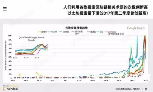 imToken钱包使用指南:在哪里下载和使用?