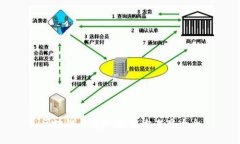 区块链平台一键查询工具