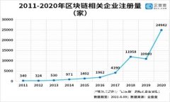 2023年深圳区块链股票全览