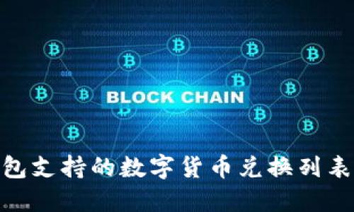 imToken钱包支持的数字货币兑换列表与使用指南