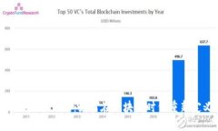 探索Tokenim TFT：如何在区块