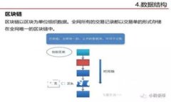 收到imToken短信的原因及解
