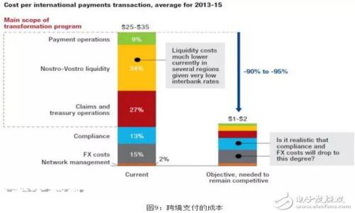 如何安全地将冷钱包转入Tokenim：步骤与注意事项