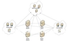 imToken钱包使用Uniswap的详细