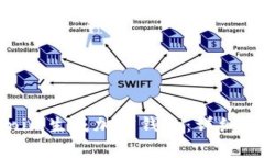 如何使用Tokenim生成加密钱