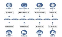 imToken钱包全套使用教程：