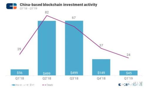 
深入探讨 imToken 钱包国际版：功能、优势与使用指南